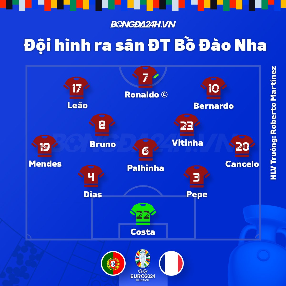 Trực tiếp Bồ Đào Nha 0-0 Pháp (Hiệp phụ) Ai khai thông bế tắc 1