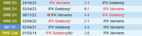 Nhận định Varnamo vs IFK Gothenburg 19h00 ngày 77 (VĐQG Thụy Điển 2024) 1