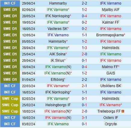 Nhận định Varnamo vs IFK Gothenburg 19h00 ngày 77 (VĐQG Thụy Điển 2024) 2