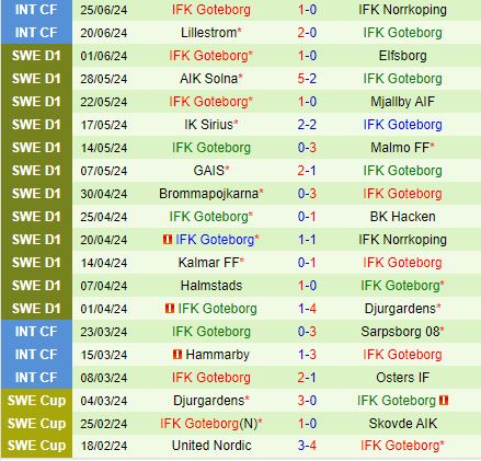 Nhận định Varnamo vs IFK Gothenburg 19h00 ngày 77 (VĐQG Thụy Điển 2024) 3