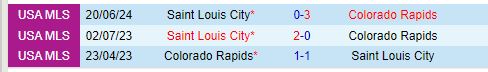 Nhận định Colorado Rapids vs StLouis 8h30 ngày 87 (Nhà nghề Mỹ) 1