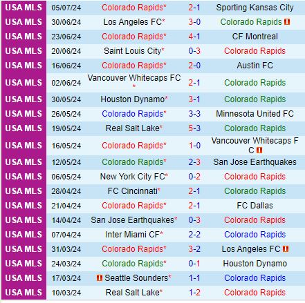 Nhận định Colorado Rapids vs StLouis 8h30 ngày 87 (Nhà nghề Mỹ) 2