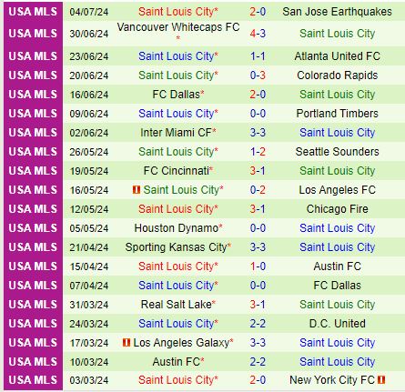 Nhận định Colorado Rapids vs StLouis 8h30 ngày 87 (Nhà nghề Mỹ) 3