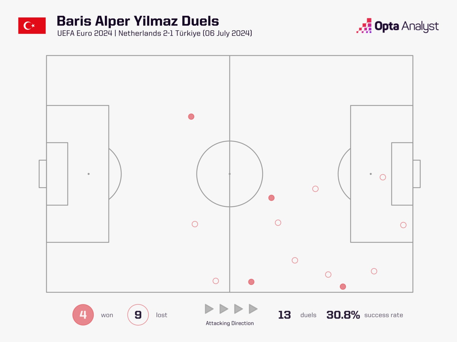 Hà Lan 2-1 Thổ Nhĩ Kỳ Cuộc chiến trên không và điểm nhấn thú vị từ bộ đôi Depay-Weghorst 2 Hà Lan 2-1 Thổ Nhĩ Kỳ Cuộc chiến trên không và điểm nhấn thú vị từ bộ đôi Depay-Weghorst 2