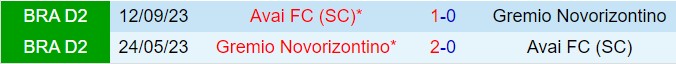 Nhận định Avai vs Novorizontino 6h00 ngày 97 (Hạng 2 Brazil 2024) 1