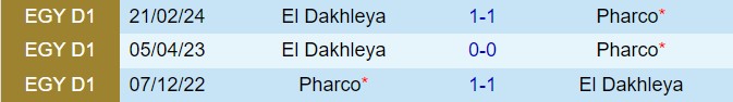 Nhận định Pharco vs Dakhleya 20h00 ngày 87 (VĐQG Ai Cập 202324) 1