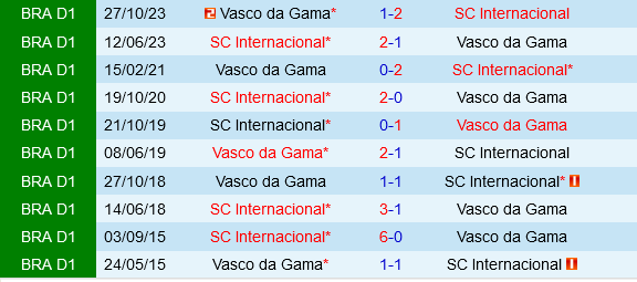 Internacional vs Vasco da Gama