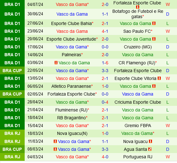 Internacional vs Vasco da Gama