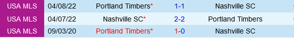 Portland Timbers vs Nashville Portland Timbers vs Nashville