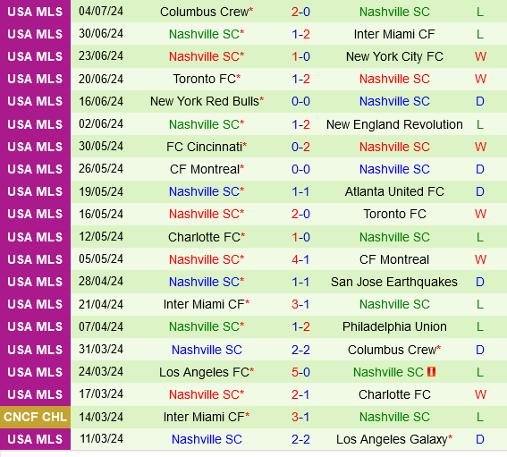 Portland Timbers vs Nashville Portland Timbers vs Nashville