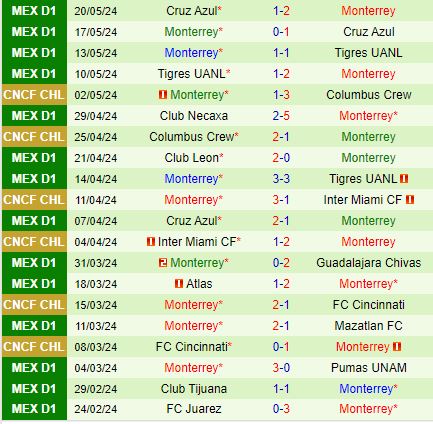 Nhận định Pachuca vs Monterrey 8h06 ngày 87 (VĐQG Mexico) 3