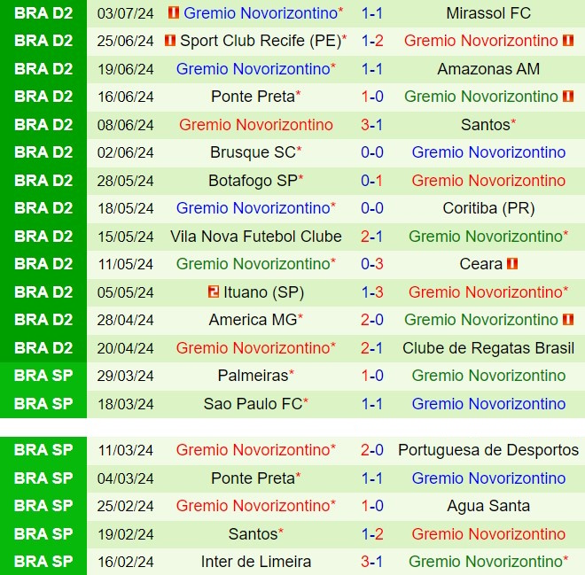 Nhận định Avai vs Novorizontino 6h00 ngày 97 (Hạng 2 Brazil 2024) 3