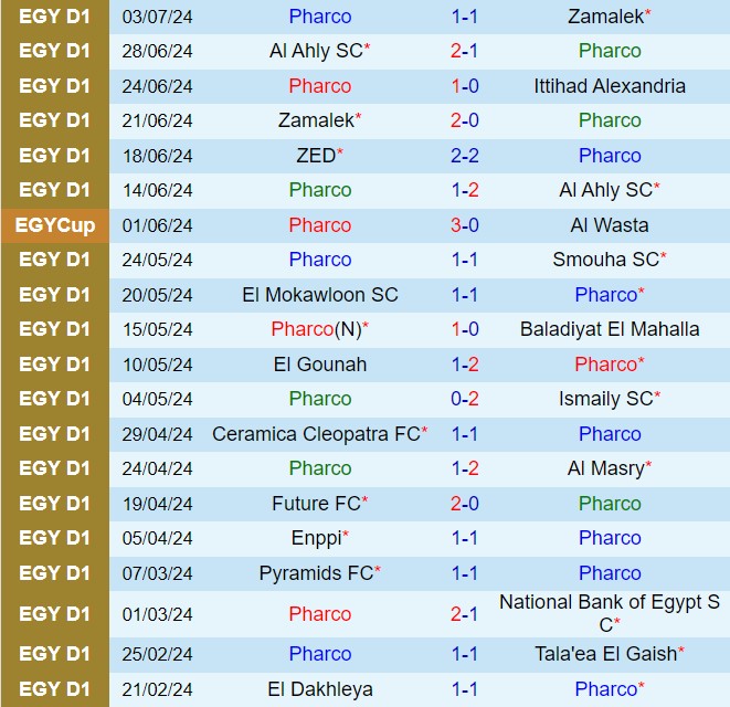 Nhận định Pharco vs Dakhleya 20h00 ngày 87 (VĐQG Ai Cập 202324) 2