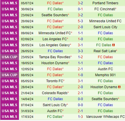 Nhận định Sporting Kansas vs Dallas 7h30 ngày 87 (Nhà nghề Mỹ) 3