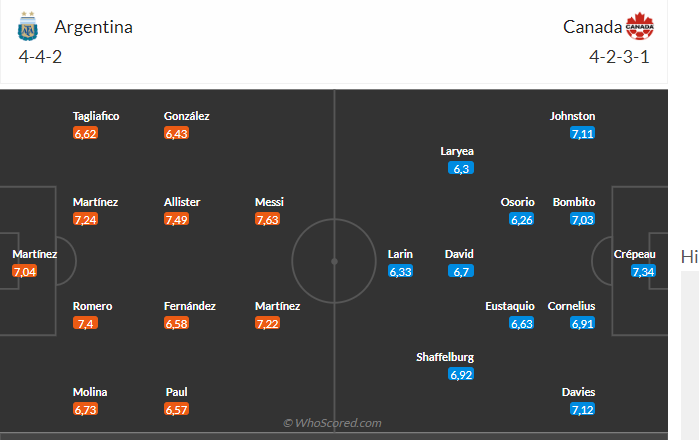 Nhận định Argentina vs Canada (07h00 ngày 1007) Khó cản nhà ĐKVĐ 3 Nhận định Argentina vs Canada (07h00 ngày 1007) Khó cản nhà ĐKVĐ 3