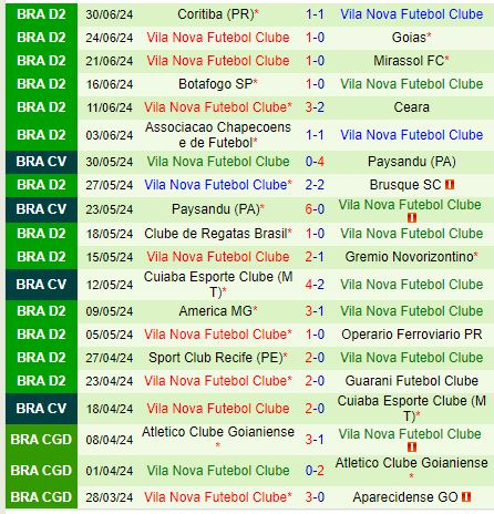 Nhận định Amazonas vs Vila Nova 6h00 ngày 97 (Hạng 2 Brazil) 2