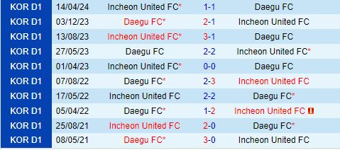 Daegu vs Incheon