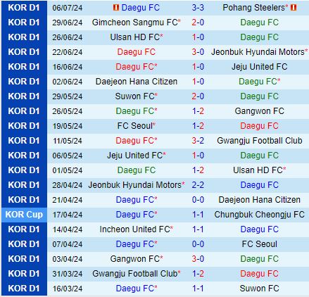 Nhận định Daegu vs Incheon 17h30 ngày 97 (VĐQG Hàn Quốc 2024) 1