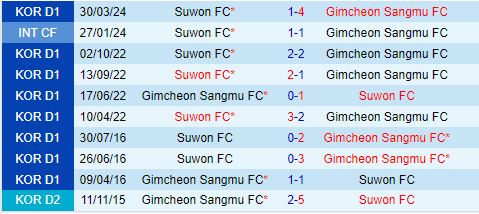 Gimcheon Sangmu vs Suwon FC