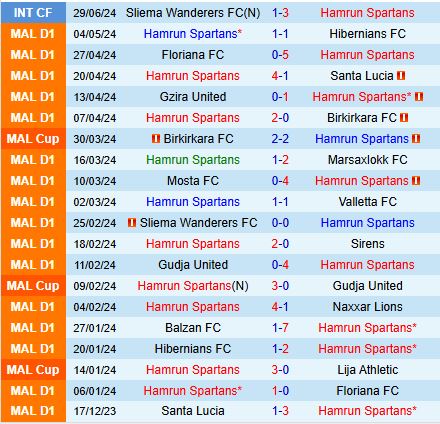 Nhận định Hamrun Spartans vs Lincoln Red Imps 23h45 ngày 97 (Champions League 202425) 1