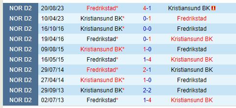 Nhận định Kristiansund vs Fredrikstad 0h00 ngày 97 (VĐQG Na Uy) 1