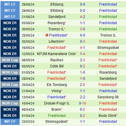Nhận định Kristiansund vs Fredrikstad 0h00 ngày 97 (VĐQG Na Uy) 3