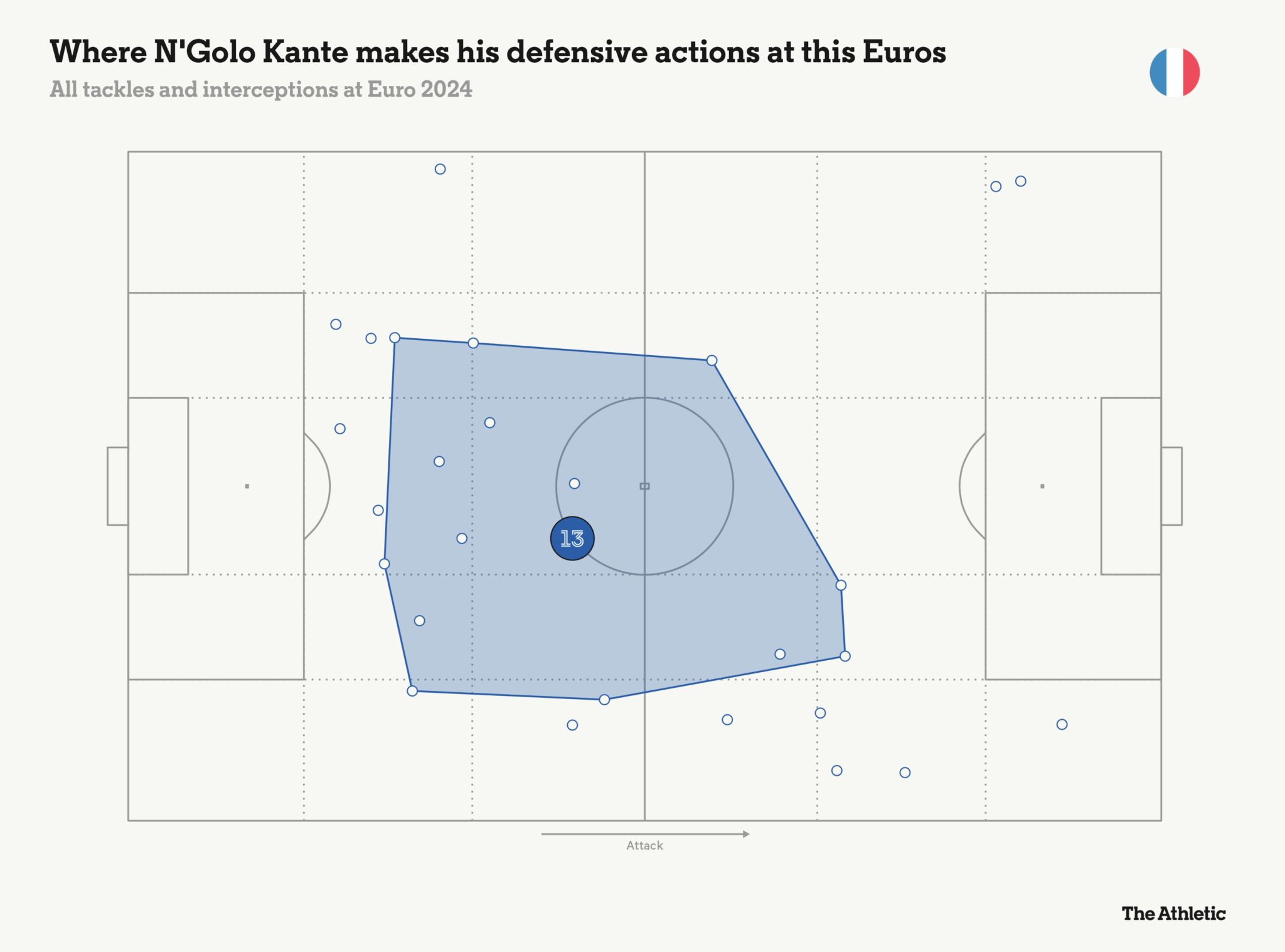 ngolo_kante_defensive_convex_touchmap-2048x1517