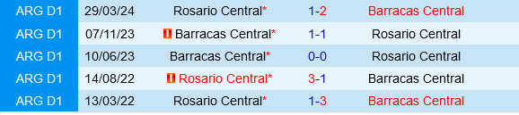 Rosario Central vs Barracas Central Rosario Central vs Barracas Central