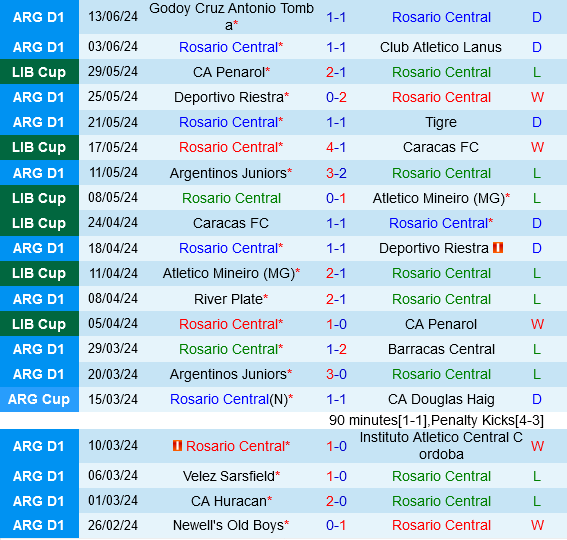 Rosario Central vs Barracas Central Rosario Central vs Barracas Central