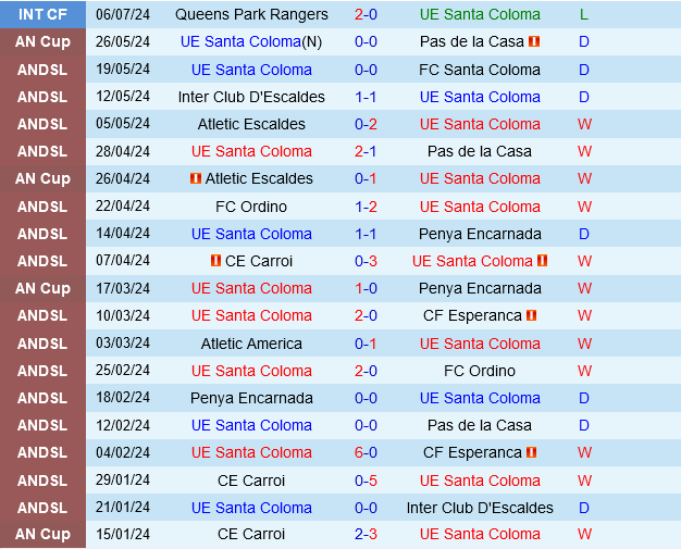 Santa Coloma vs Ballkani