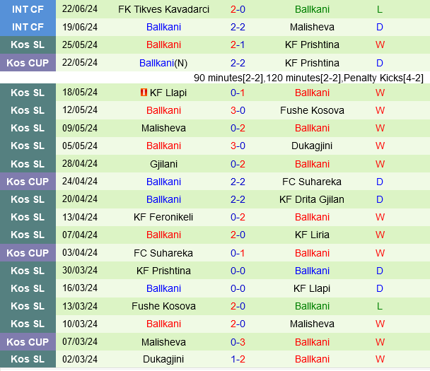 Santa Coloma vs Ballkani