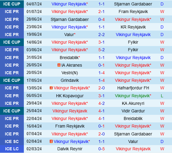 Vikingur Reykjavik vs Shamrock Vikingur Reykjavik vs Shamrock