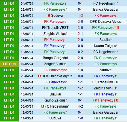 Nhận định Panevezys vs HJK Helsinki 22h30 ngày 97 (Champions League 202425) 1