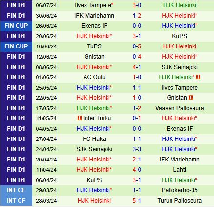 Nhận định Panevezys vs HJK Helsinki 22h30 ngày 97 (Champions League 202425) 2