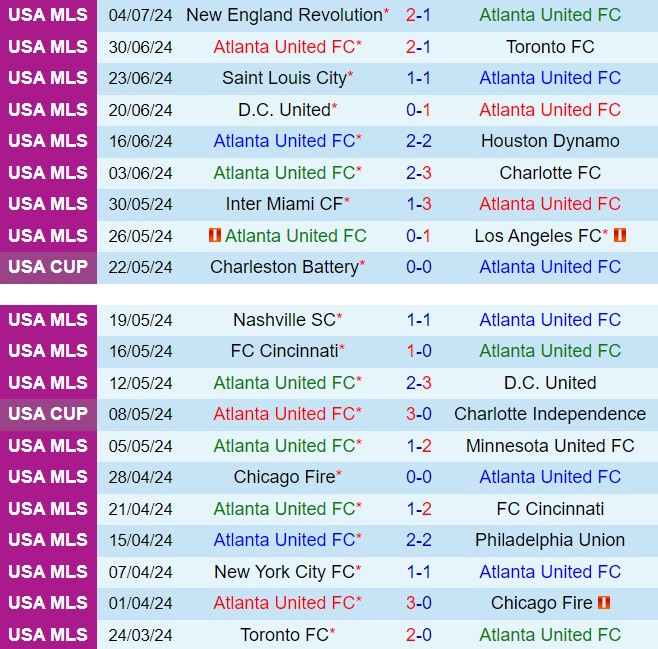 Nhận định Atlanta vs Indy Eleven 6h00 ngày 107 (Cúp QG Mỹ 2024) 1