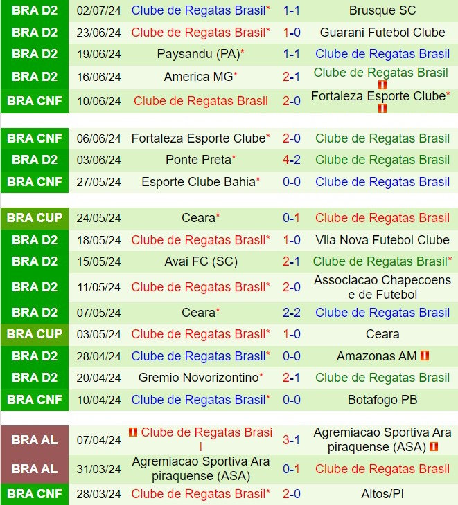 Nhận định Mirassol vs CRB 7h00 ngày 107 (Hạng 2 Brazil 2024) 3