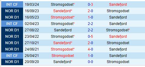 Nhận định Stromsgodset vs Sandefjord 0h00 ngày 97 (VĐQG Na Uy) 1