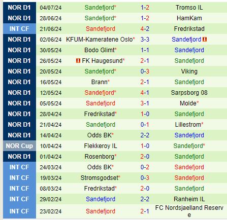 Nhận định Stromsgodset vs Sandefjord 0h00 ngày 97 (VĐQG Na Uy) 3