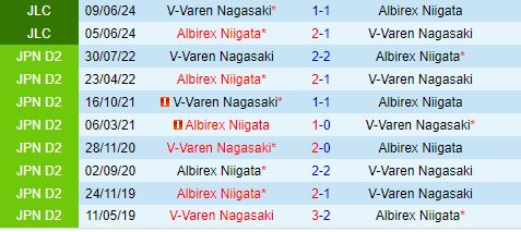 Albirex Niigata vs V-Varen Nagasaki