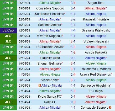 Albirex Niigata vs V-Varen Nagasaki