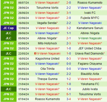 Albirex Niigata vs V-Varen Nagasaki