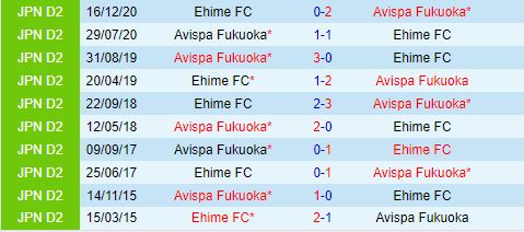 Nhận định Avispa Fukuoka vs Ehime 17h00 ngày 107 (Cúp Nhật Hoàng 2024) 1