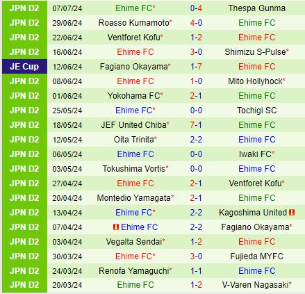 Nhận định Avispa Fukuoka vs Ehime 17h00 ngày 107 (Cúp Nhật Hoàng 2024) 3