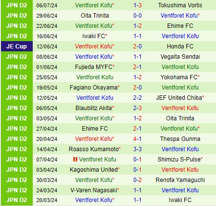 Nhận định Cerezo Osaka vs Ventforet Kofu 17h00 ngày 107 (Cúp Nhật Hoàng 2024) 3