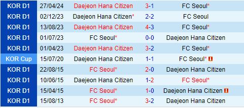 Nhận định FC Seoul vs Daejeon Citizen 17h30 ngày 107 (VĐQG Hàn Quốc 2024) 1