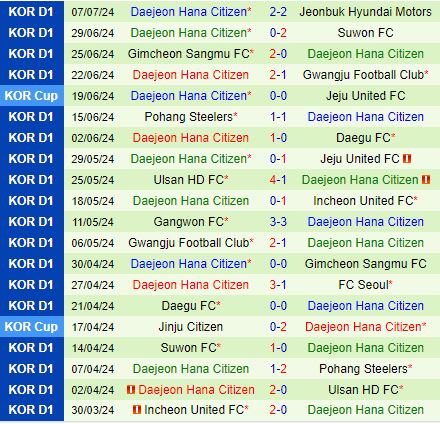 Nhận định FC Seoul vs Daejeon Citizen 17h30 ngày 107 (VĐQG Hàn Quốc 2024) 3