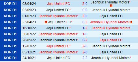 Nhận định Jeonbuk vs Jeju United 17h30 ngày 107 (VĐQG Hàn Quốc 2024) 1