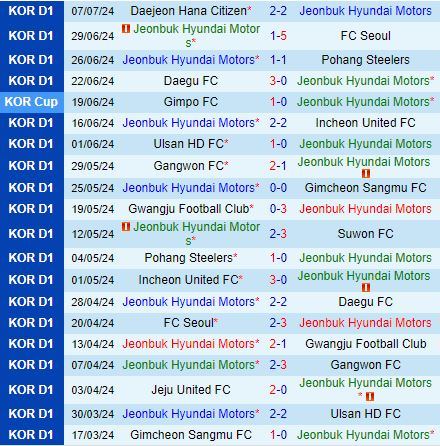 Nhận định Jeonbuk vs Jeju United 17h30 ngày 107 (VĐQG Hàn Quốc 2024) 2