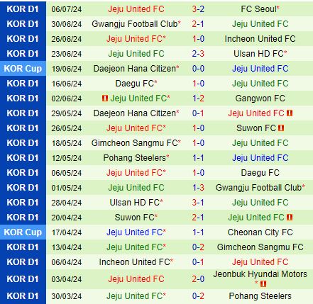 Nhận định Jeonbuk vs Jeju United 17h30 ngày 107 (VĐQG Hàn Quốc 2024) 3