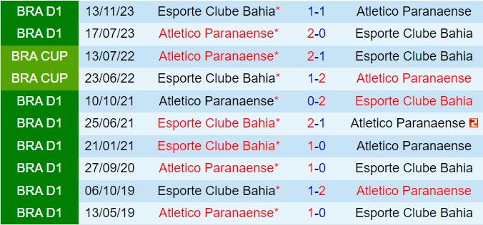 Nhận định Paranaense vs Bahia 5h00 ngày 117 (VĐQG Brazil 2024) 1